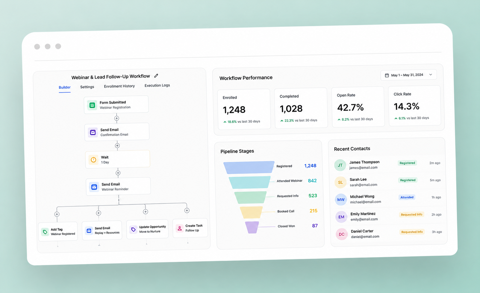 GoHighLevel Webinar Workflow